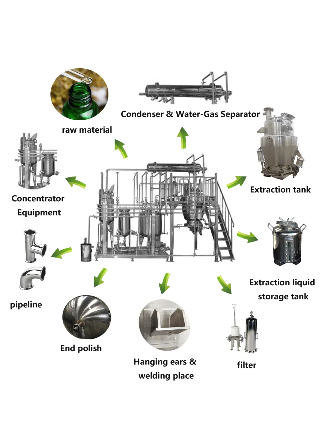 Herbal Plant Ginger Oil Extraction Machine Ginger Extract Herb Extract Distilling Equipment