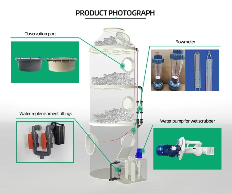 Wet Scrubber Gas Treatment System for Multi-Dust for Flour Mills and Lime Plants/ Nitric Acid Absorption Tower