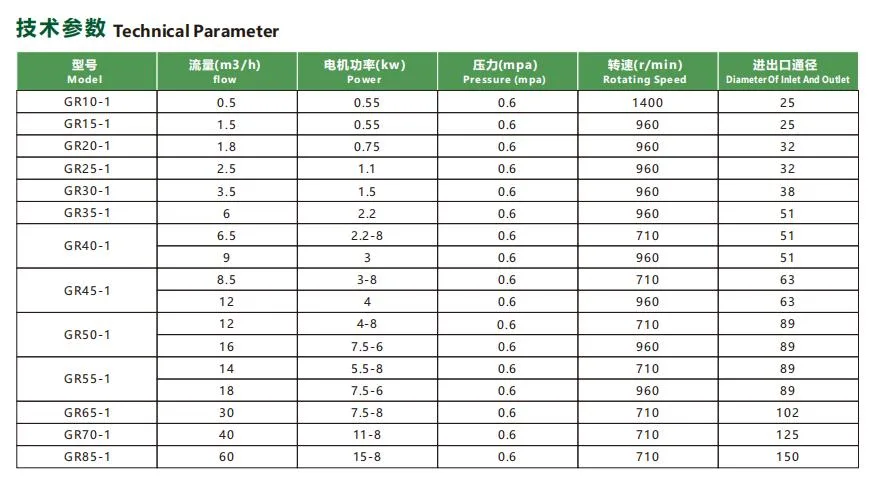 Stainless Steel Sanitary Movable Feeding Screw Pump